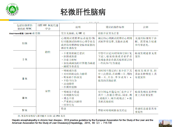 轻微肝性脑病诊治:现状与进展,共识与争议